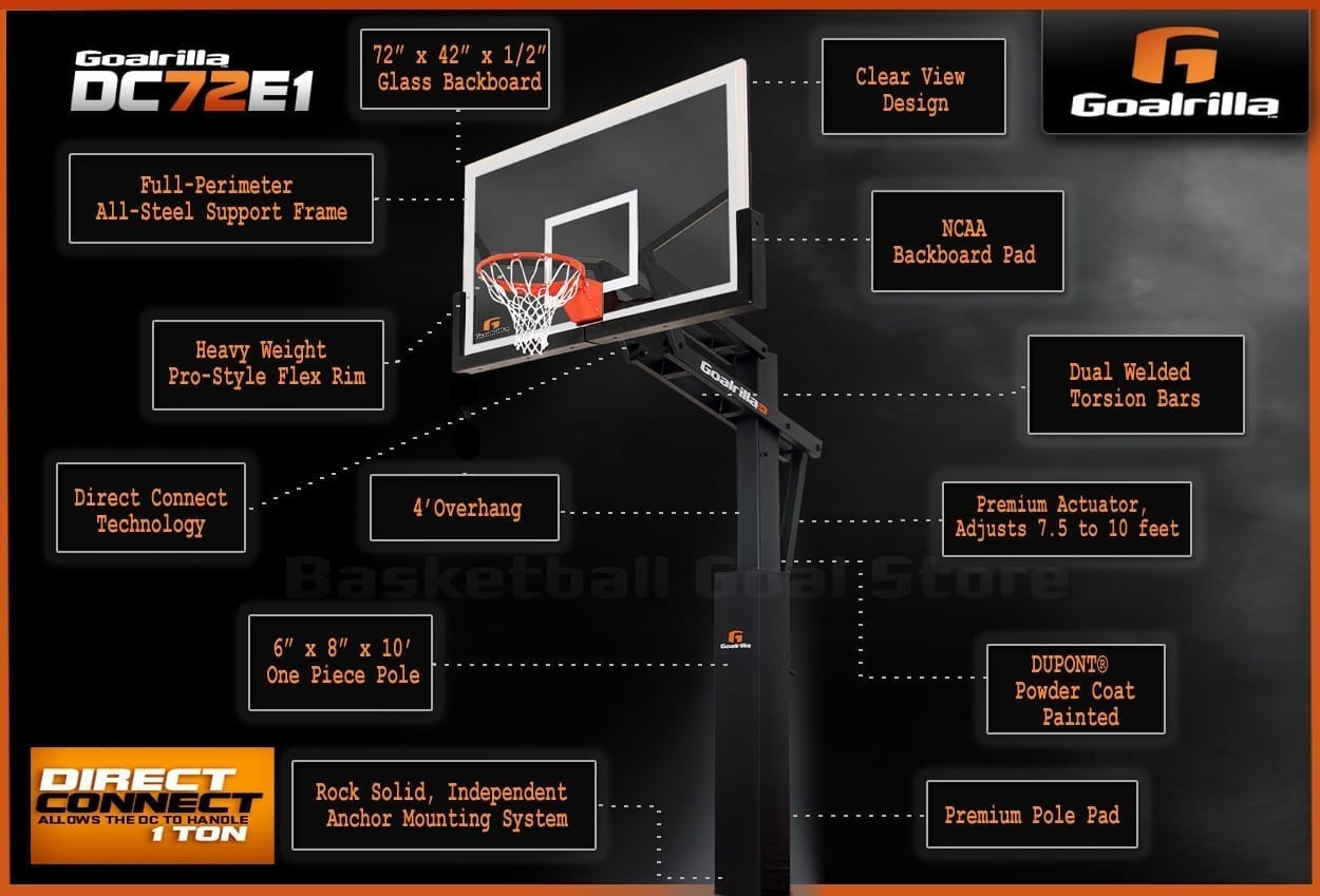 Goalrilla DC72E1 The Best Goalrilla Basketball Goal Review