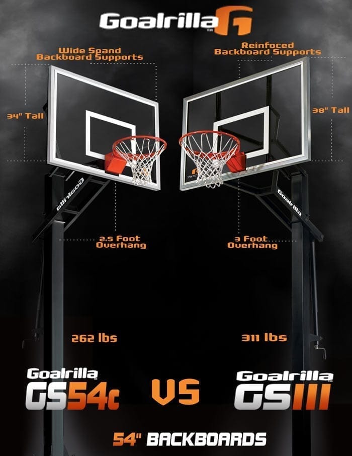 Compare the Goalrilla GS-III and the GS54c