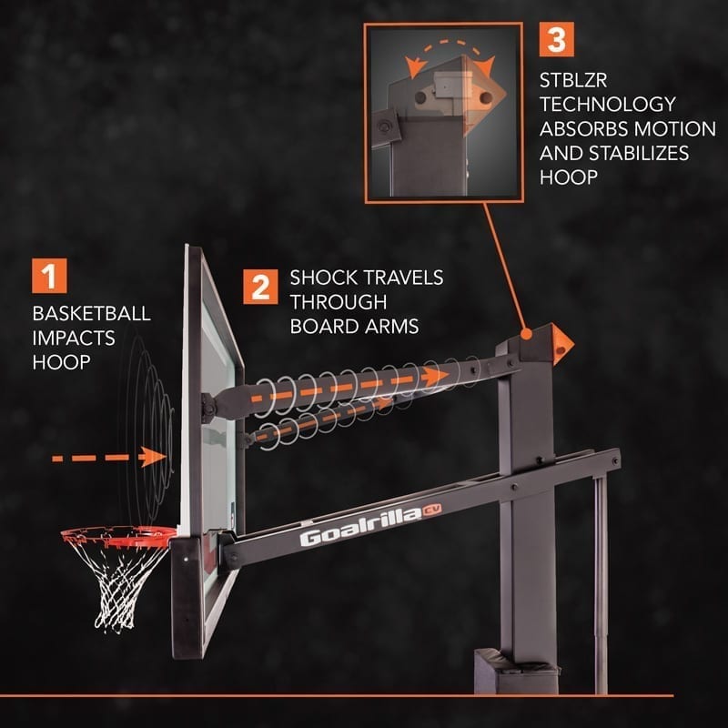 Goalrilla STBLZR Kit