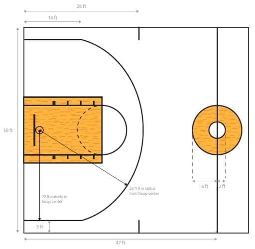 NBA Basketball Court Dimensions